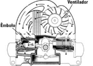 motor a ar